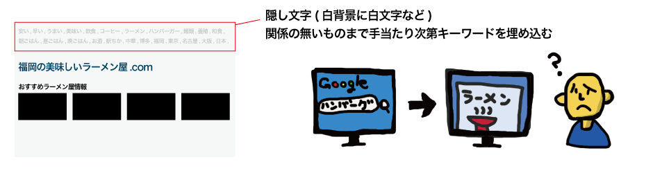 被リンクについて