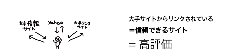 被リンクについて